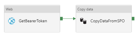 Data Analytics > Copy file from SharePoint Online > image2022-3-24_10-7-50.png